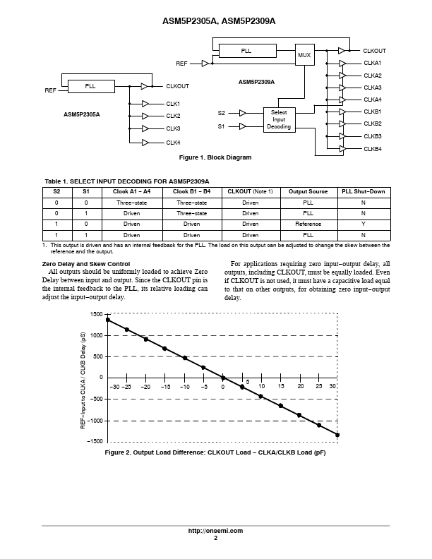 ASM5P2309A