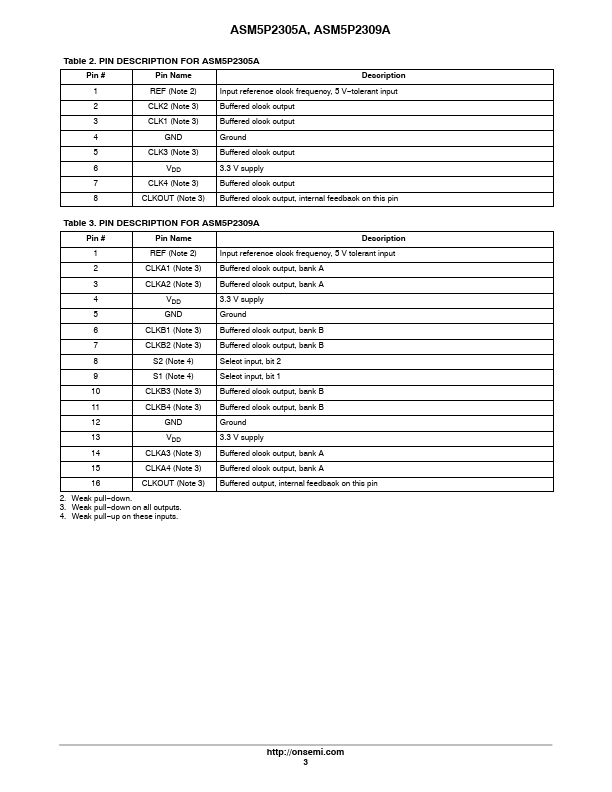 ASM5P2309A