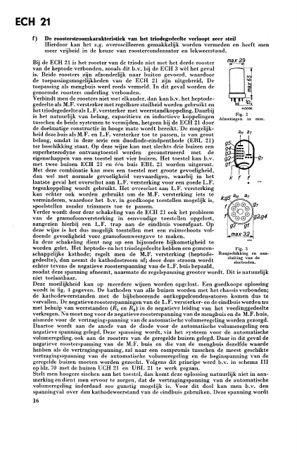 ECH21