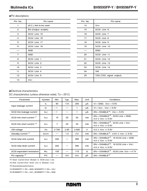 BH9596FP-Y