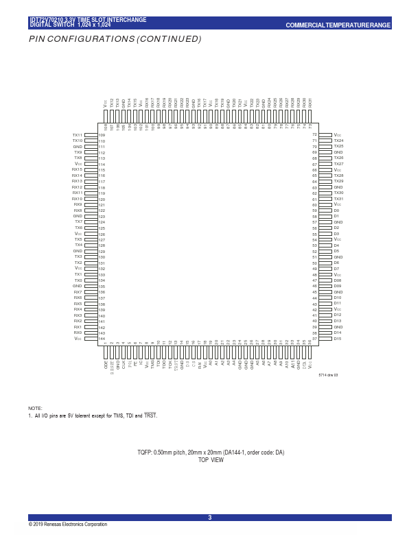 IDT72V70210