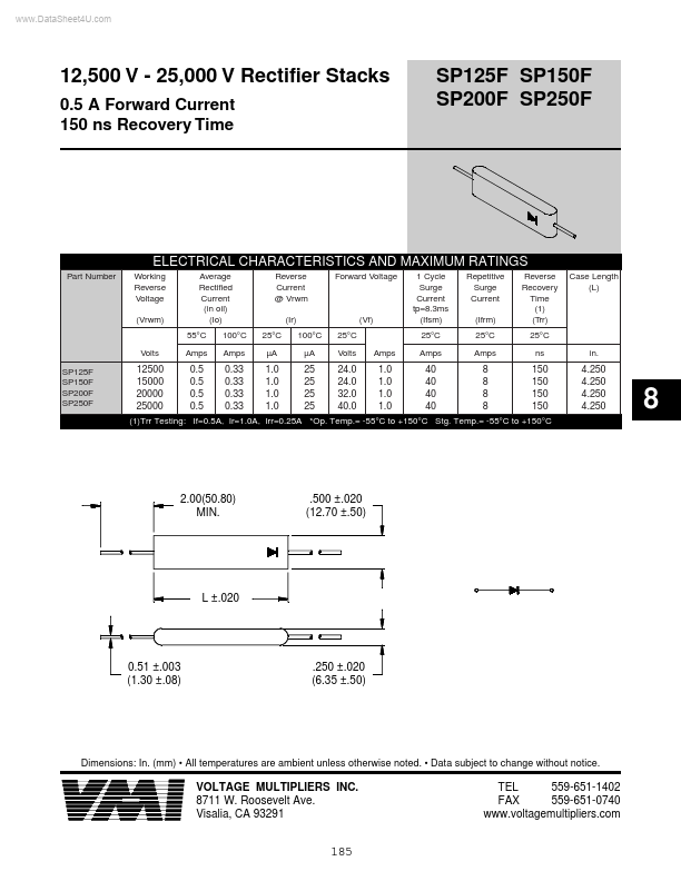 SP125F