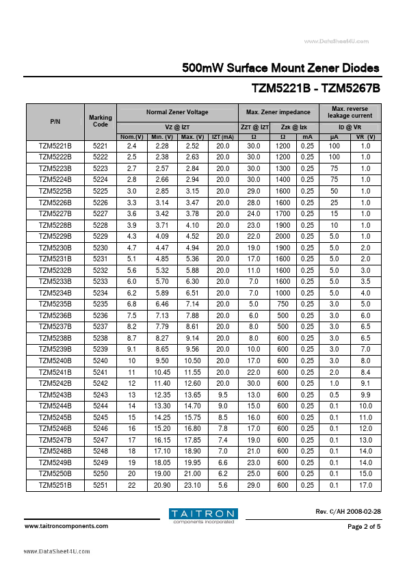 TZM5260B