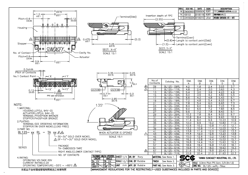 BL125-09RL