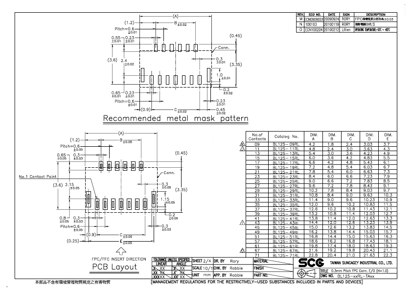 BL125-09RL