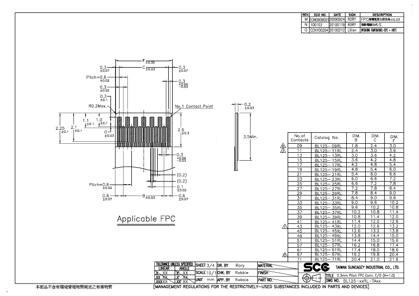 BL125-09RL