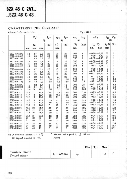 BZX46C3V9