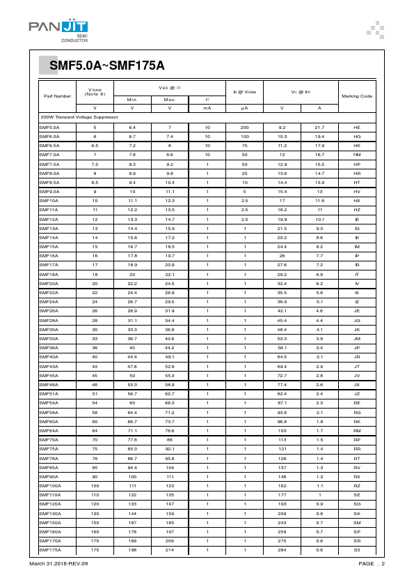 SMF60A