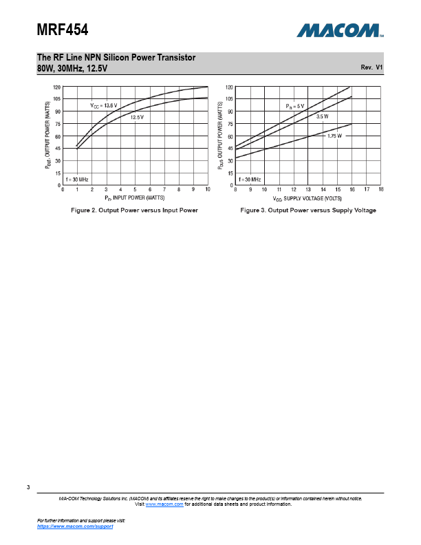 MRF454