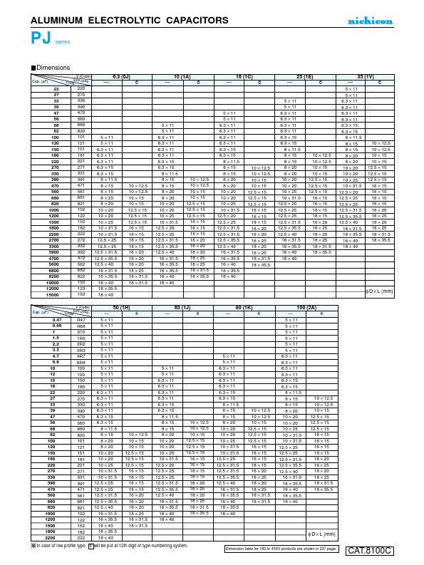 UPJ1H471MED