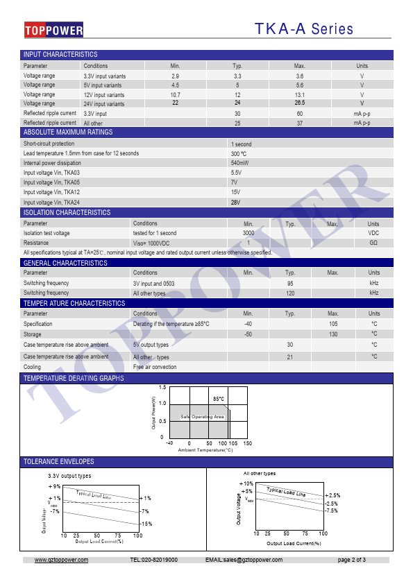 TKA0312DA