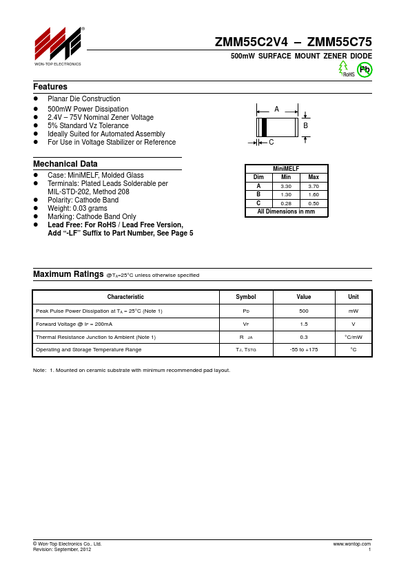 ZMM55C56