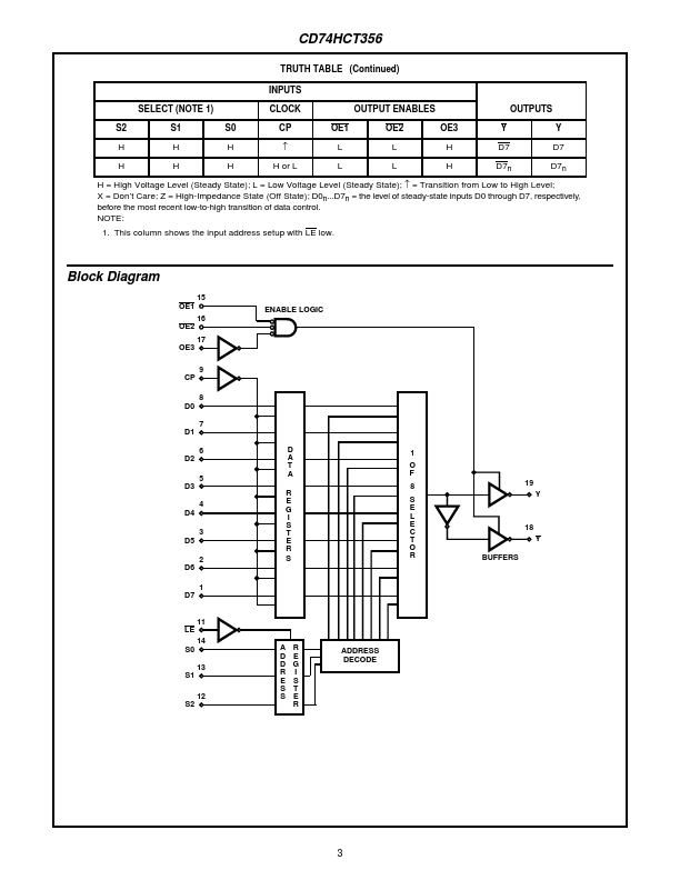 CD74HCT356M96