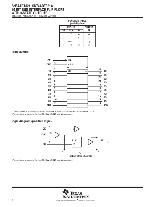 SN74ABT821A