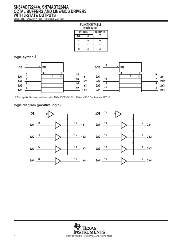 SN54ABT2244A