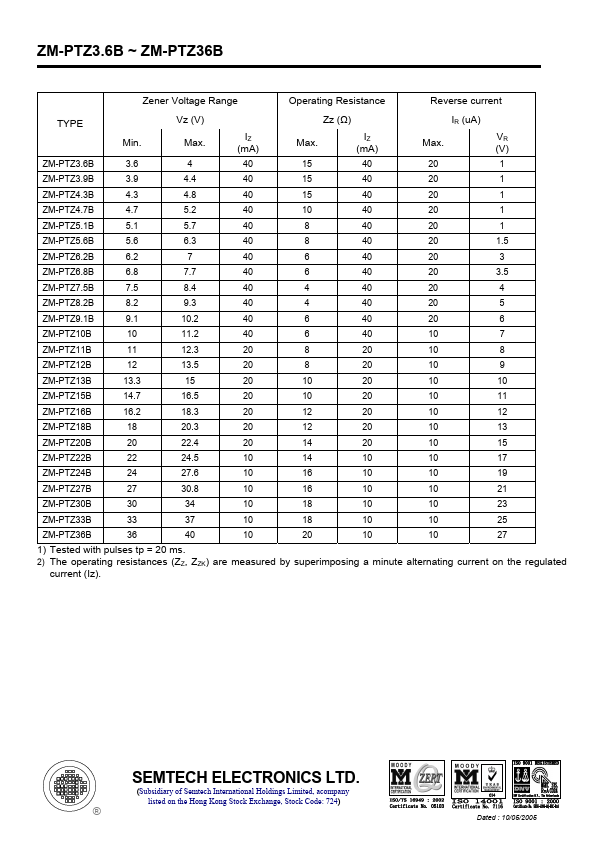 ZM-PTZ3.6B