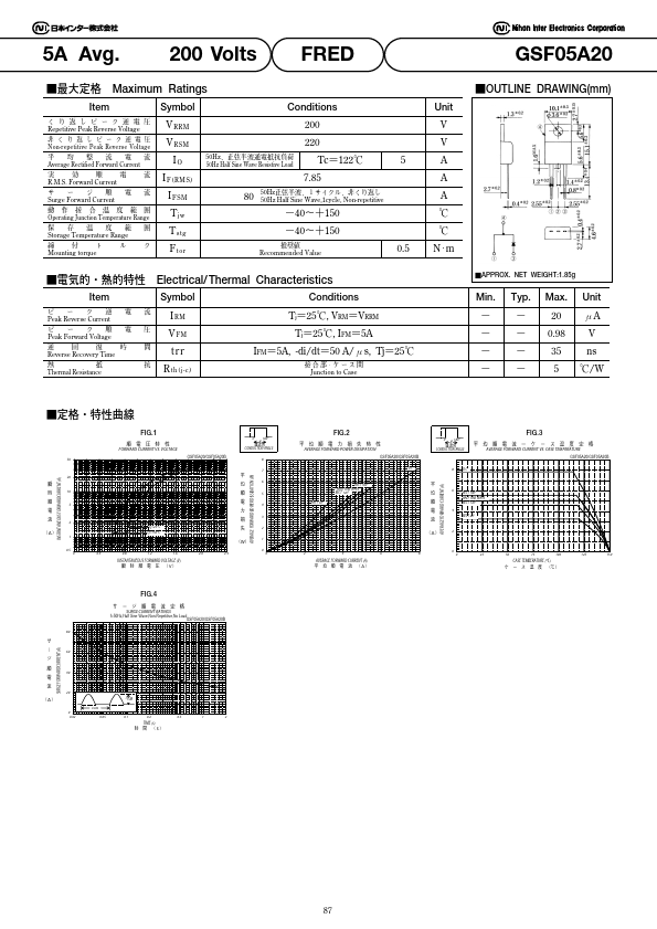 GSF05A20