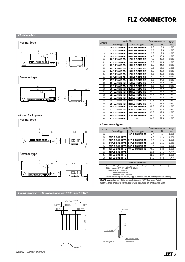 08FLZ-RSM2-TB