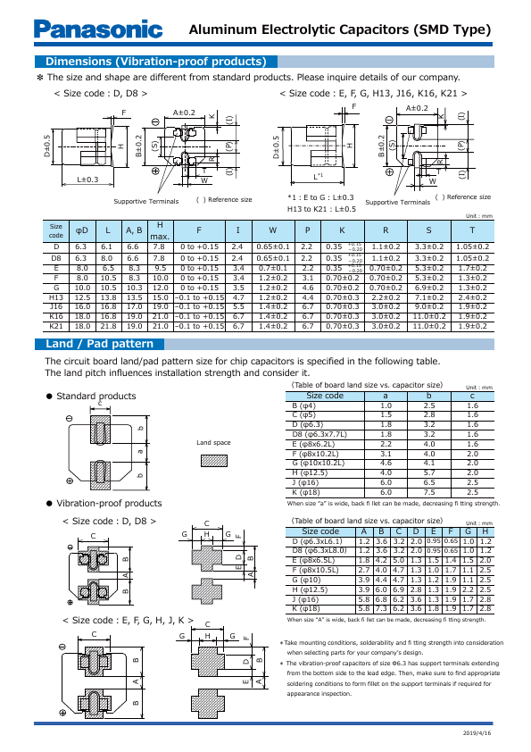 EEETP1J751V