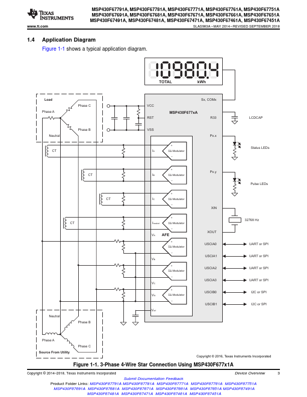 MSP430F67461A