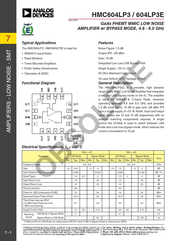 HMC604LP3E