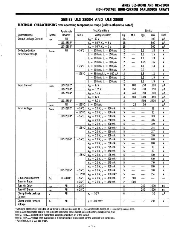 ULS-2821