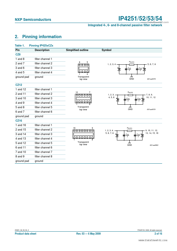 IP4252