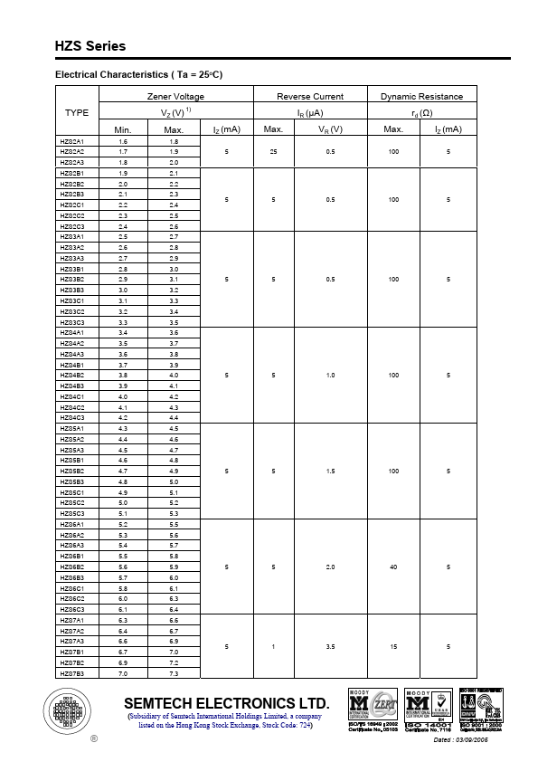 HZS11B1