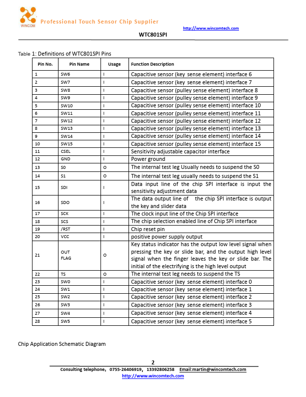 WTC801SPI