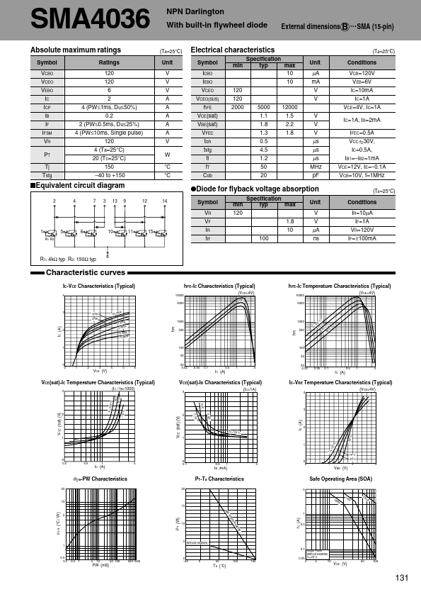 SMA4036