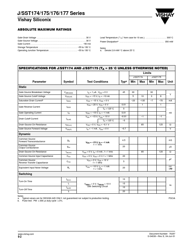 SST176