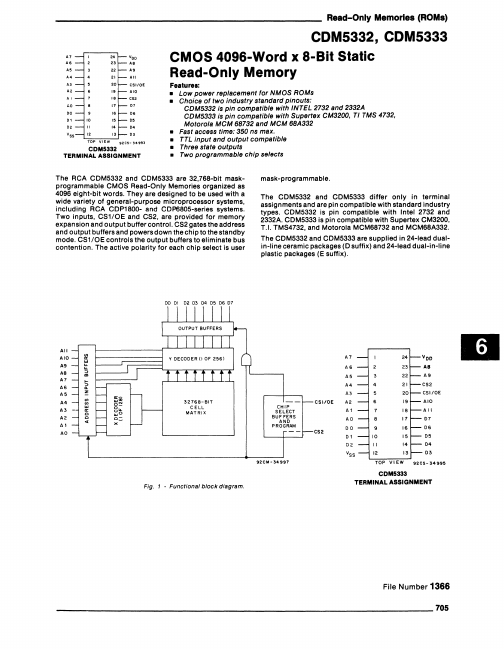 CDM5333