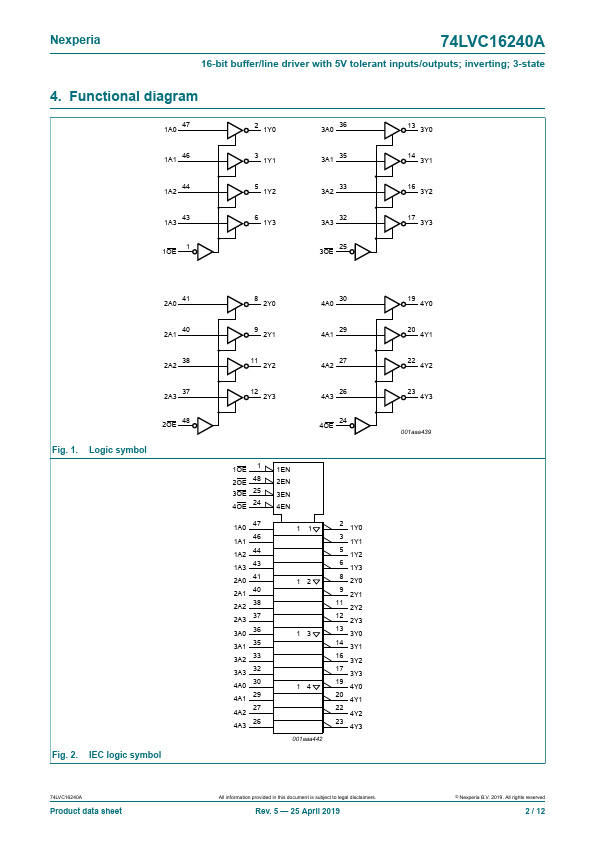 74LVC16240ADGG