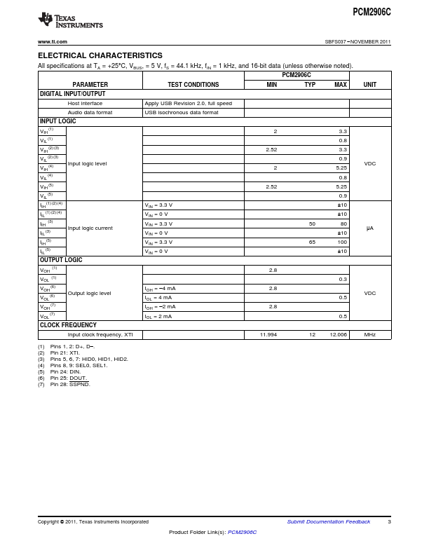 PCM2906C