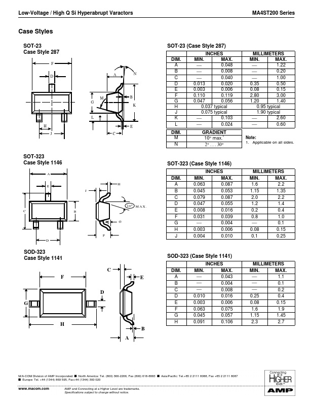 MA4ST200