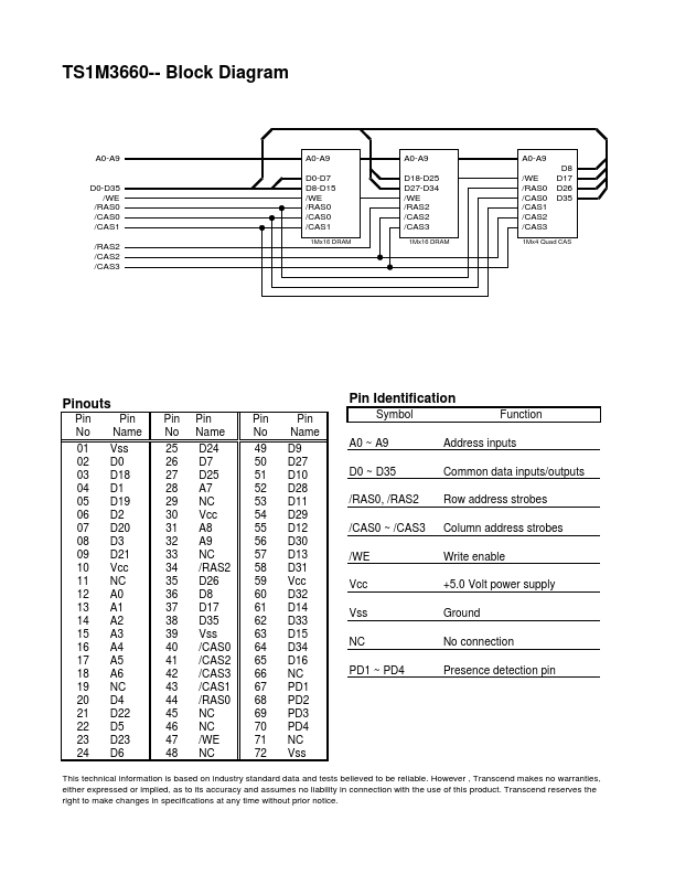 TS1M3660