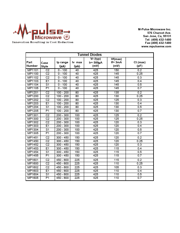 MP1603