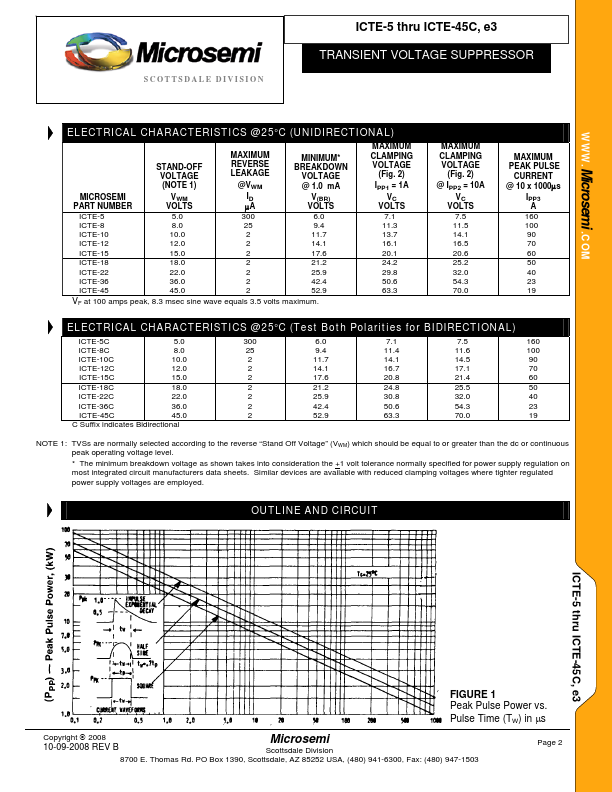 ICTE-8