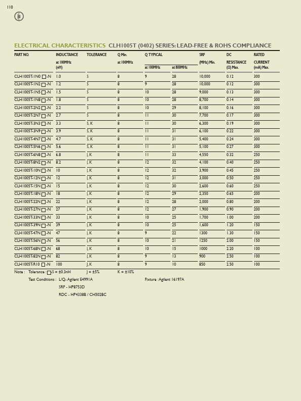 CLH1005