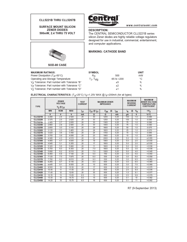 CLL5250B