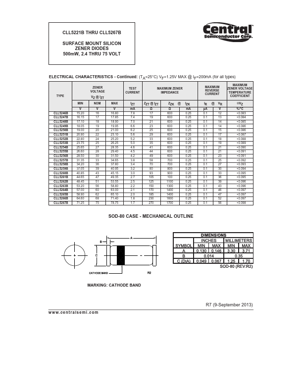 CLL5250B