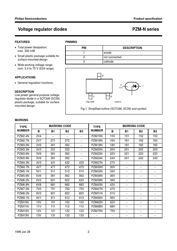 PZM11N