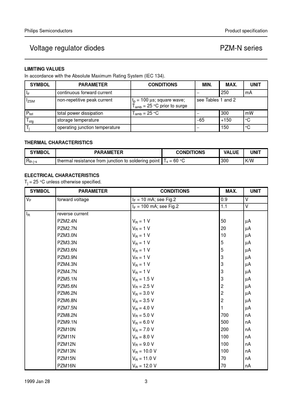 PZM11N