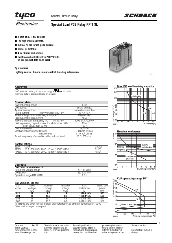 RP3SL024