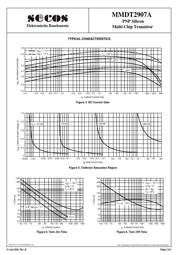 MMDT2907A