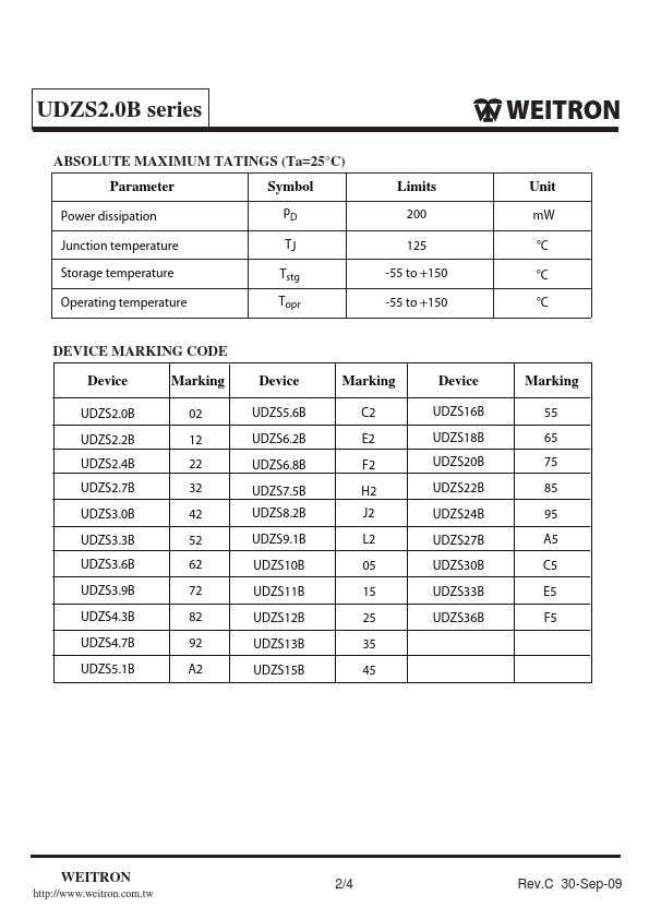 UDZS5.6B