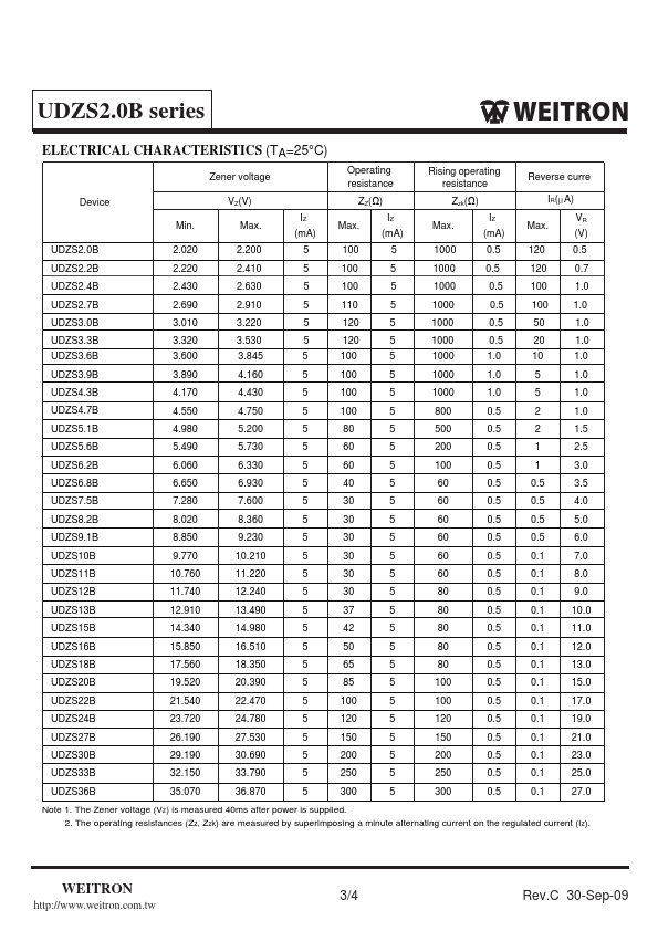 UDZS5.6B