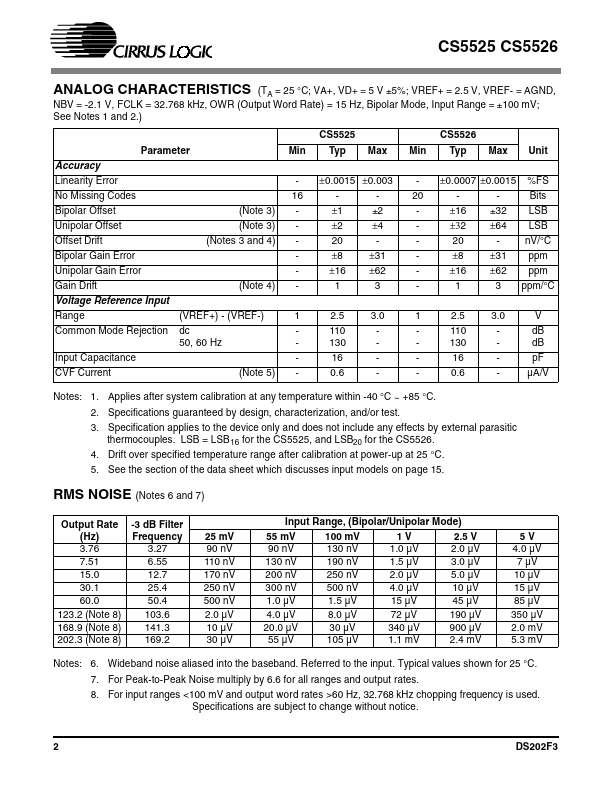 CS5525