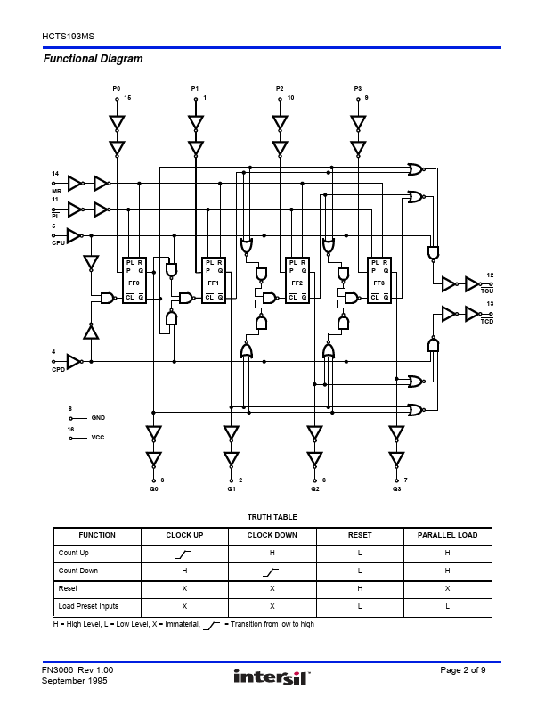 HCTS193MS