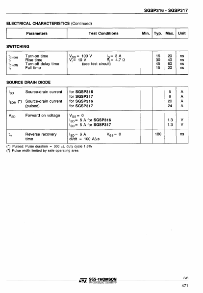 SGSP317